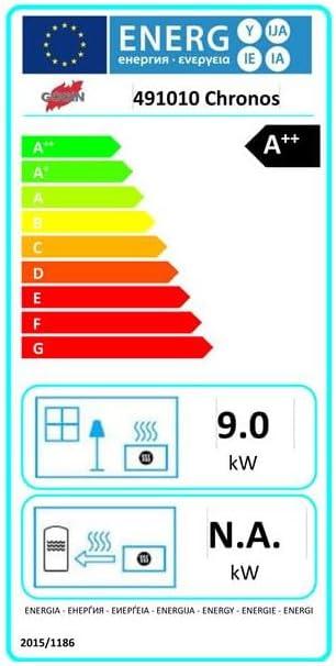 Pourquoi nous adorons la Poêle à granulés de bois 9kW Noir